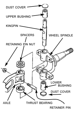 Kingpin Exploded Diagram