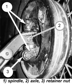 Spindle Detail