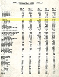 IHC Chassis Number Records