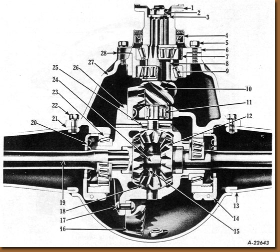 Rear Axle