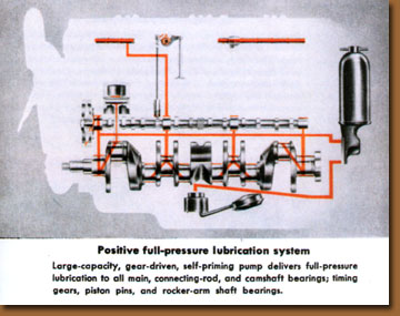 SD220 Lubrication