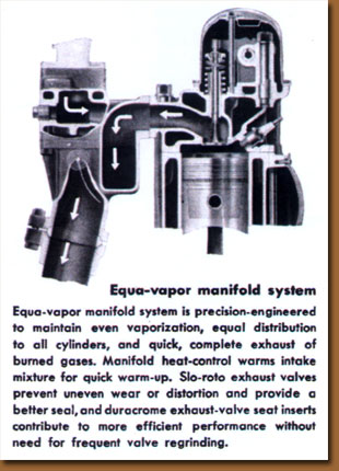 SD220 Manifold